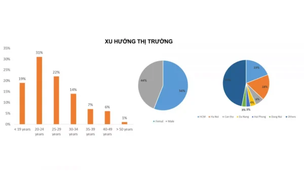 Xu Huong Dat Do Online Thi Truong Fnb